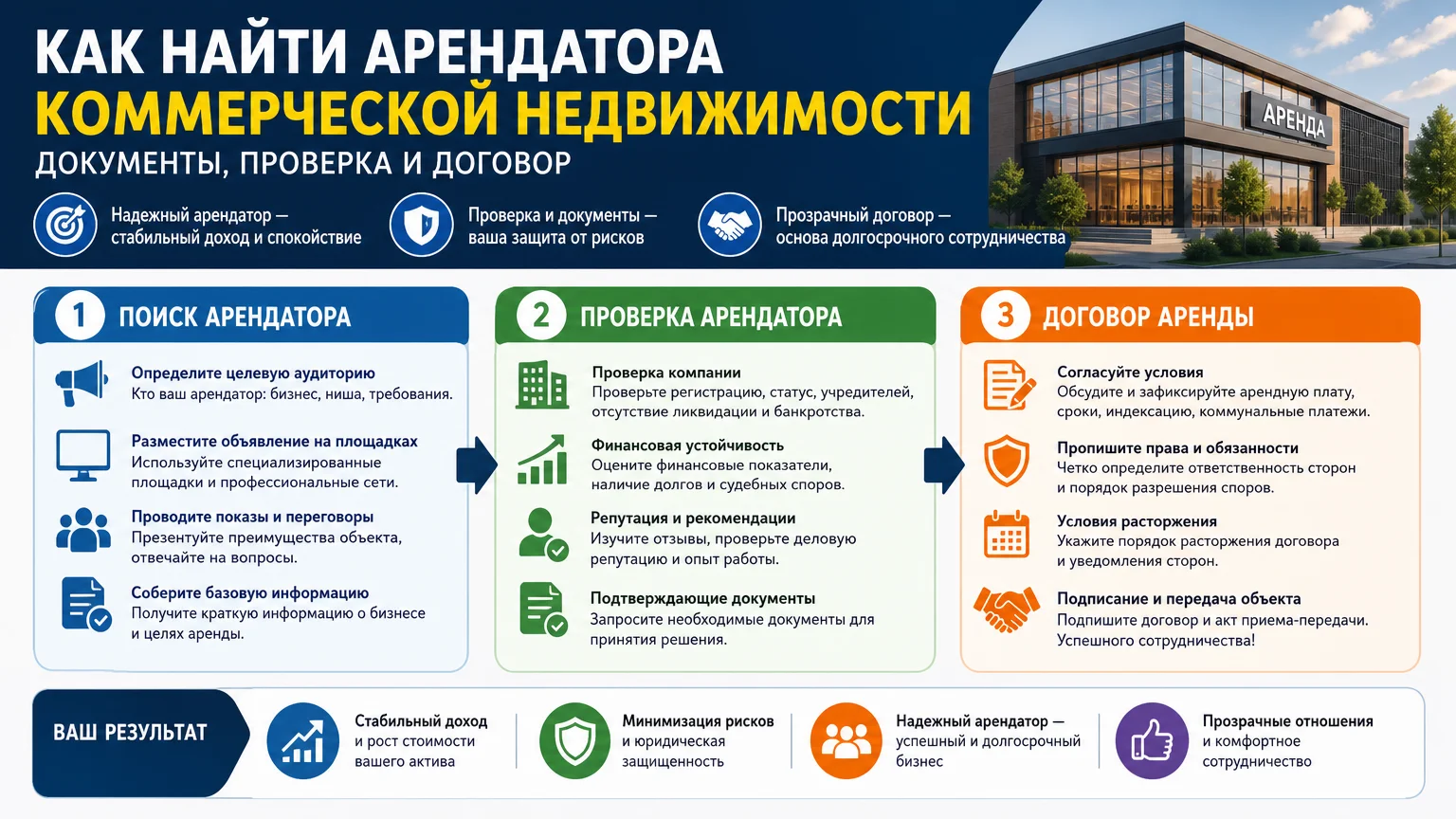 Как найти арендатора коммерческой недвижимости: документы, проверка и договор