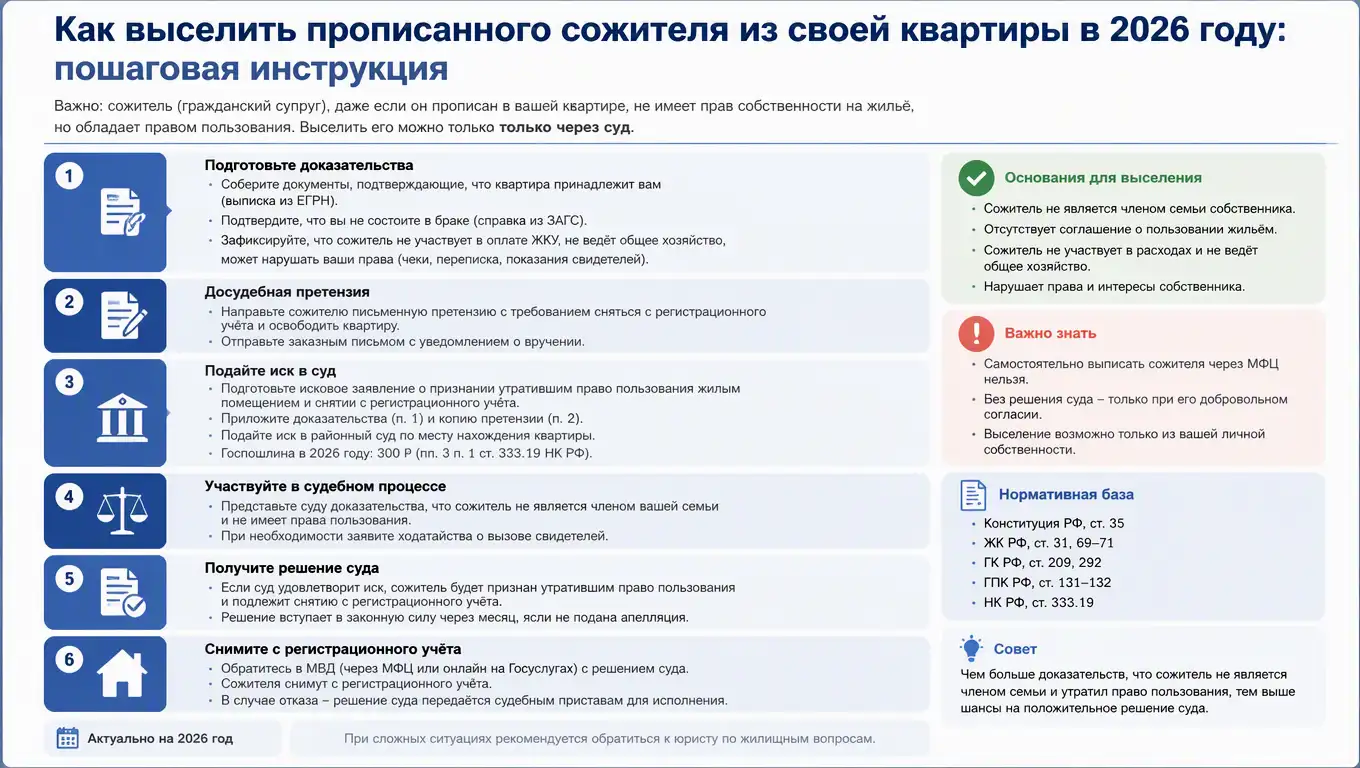 Как выселить прописанного сожителя из своей квартиры в 2026 году: пошаговая инструкция