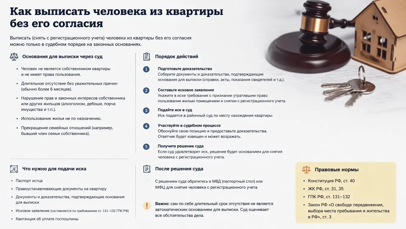 Выписать человека из квартиры без его согласия: пошаговая инструкция на 2026 год