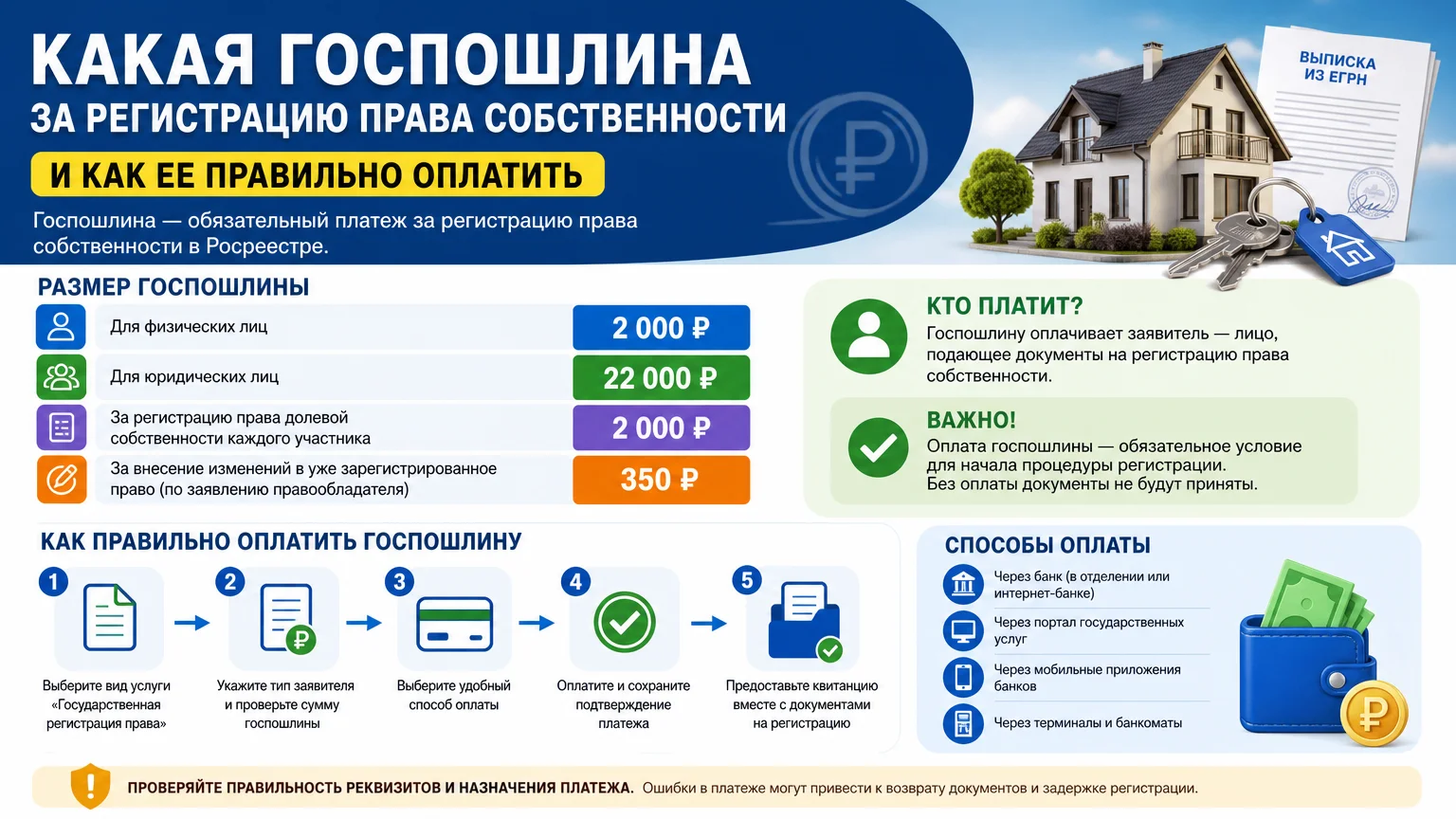 Какая госпошлина за регистрацию права собственности и как ее правильно оплатить