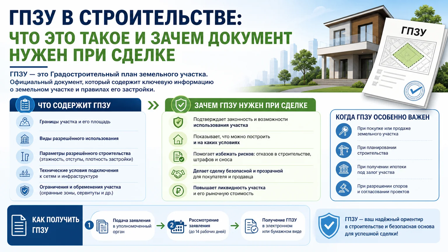ГПЗУ в строительстве: что это такое и зачем документ нужен при сделке