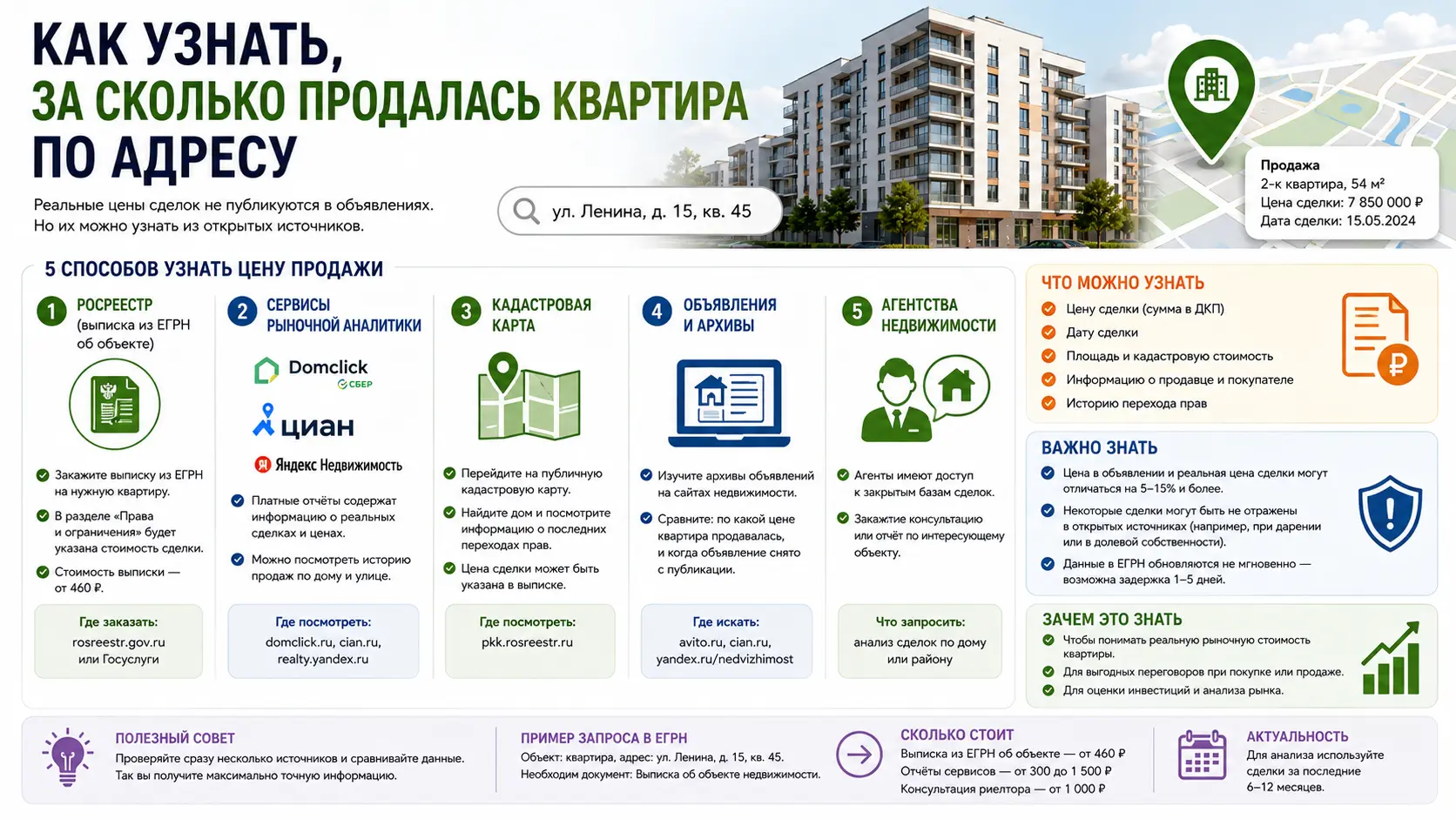 Как узнать, за сколько продалась квартира по адресу