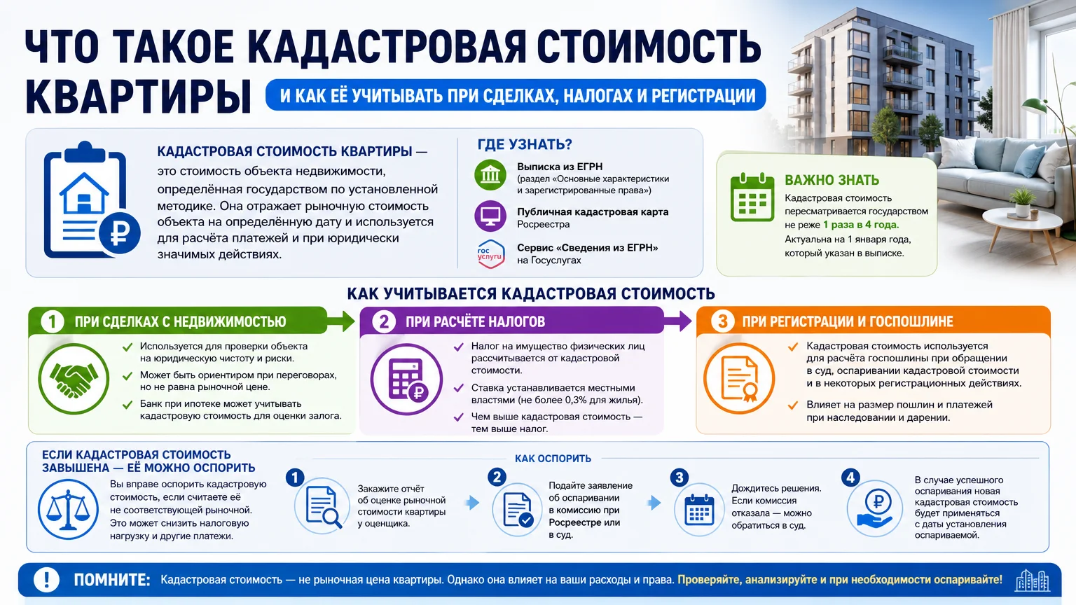 Что такое кадастровая стоимость квартиры и как её учитывать при сделках, налогах и регистрации