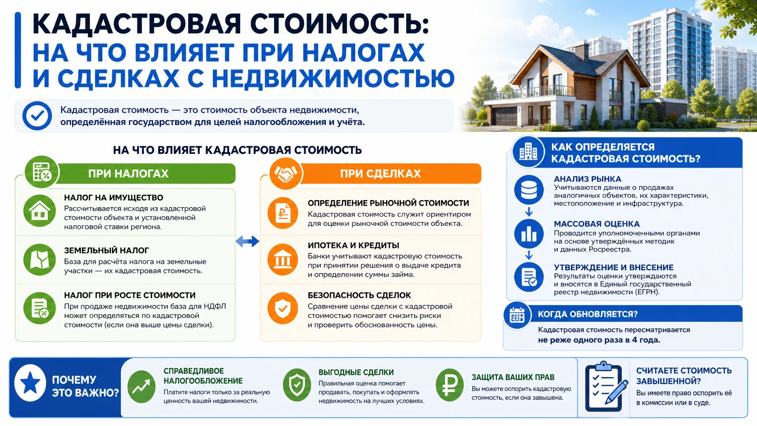 Кадастровая стоимость: на что влияет при налогах и сделках с недвижимостью