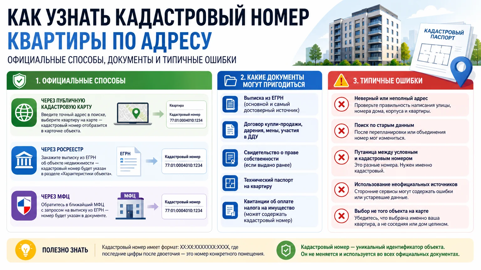 Как узнать кадастровый номер квартиры по адресу: официальные способы, документы и типичные ошибки