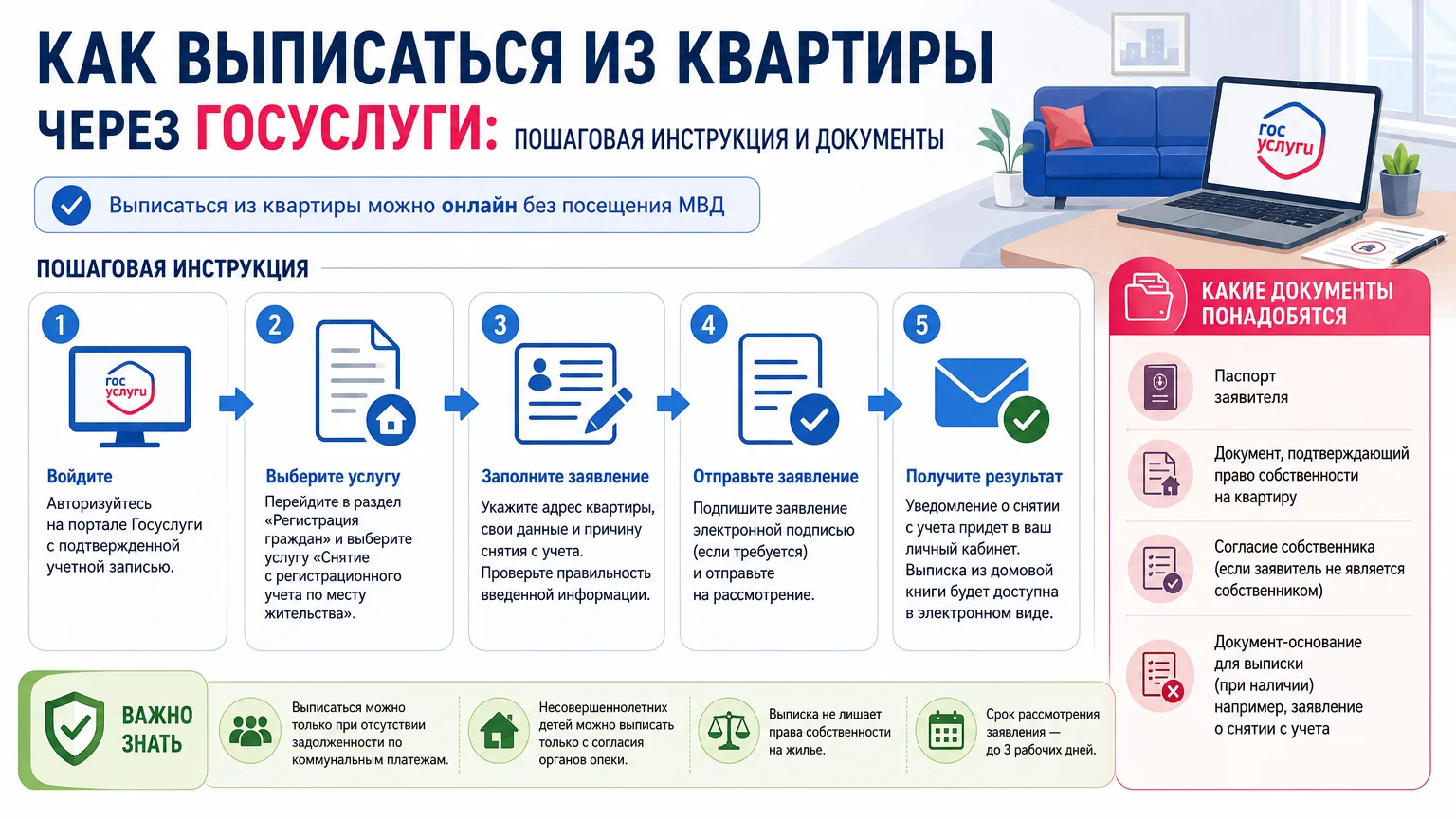 Как выписаться из квартиры через Госуслуги: пошаговая инструкция и документы