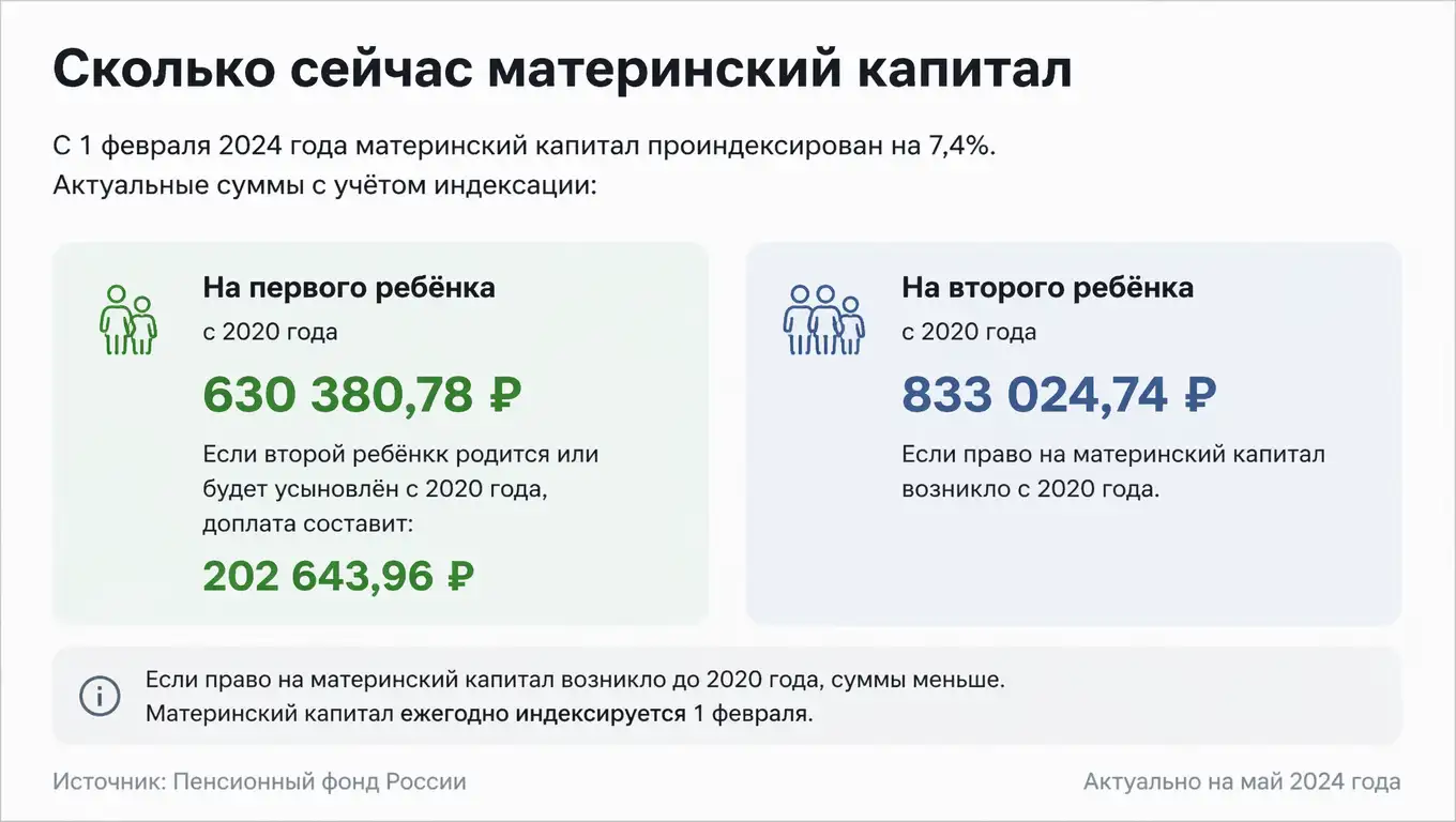 Сколько сейчас материнский капитал: точные цифры, изменения и частые ошибки