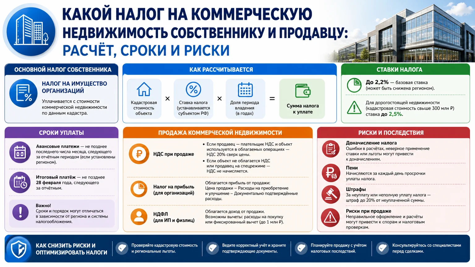 Какой налог на коммерческую недвижимость собственнику и продавцу: расчёт, сроки и риски