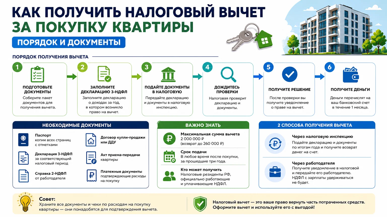 Как получить налоговый вычет за покупку квартиры: порядок и документы