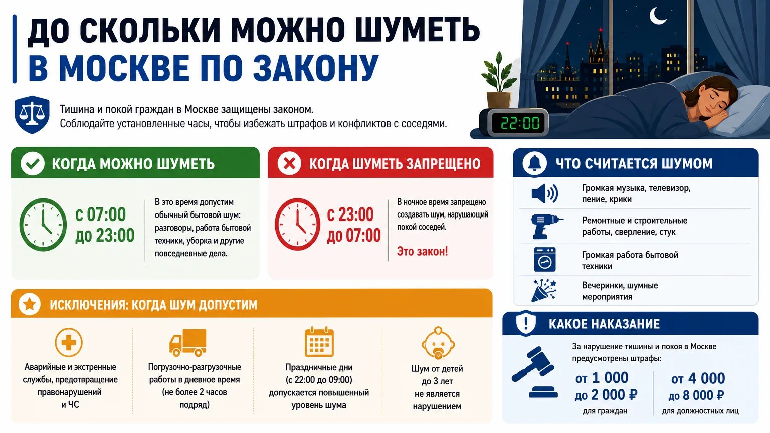 До скольки можно шуметь в Москве по закону