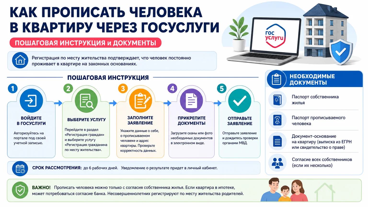 Как прописать человека в квартиру через Госуслуги: пошаговая инструкция и документы