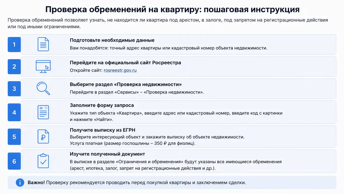 Проверка обременений на квартиру в 2026 году: пошаговая инструкция