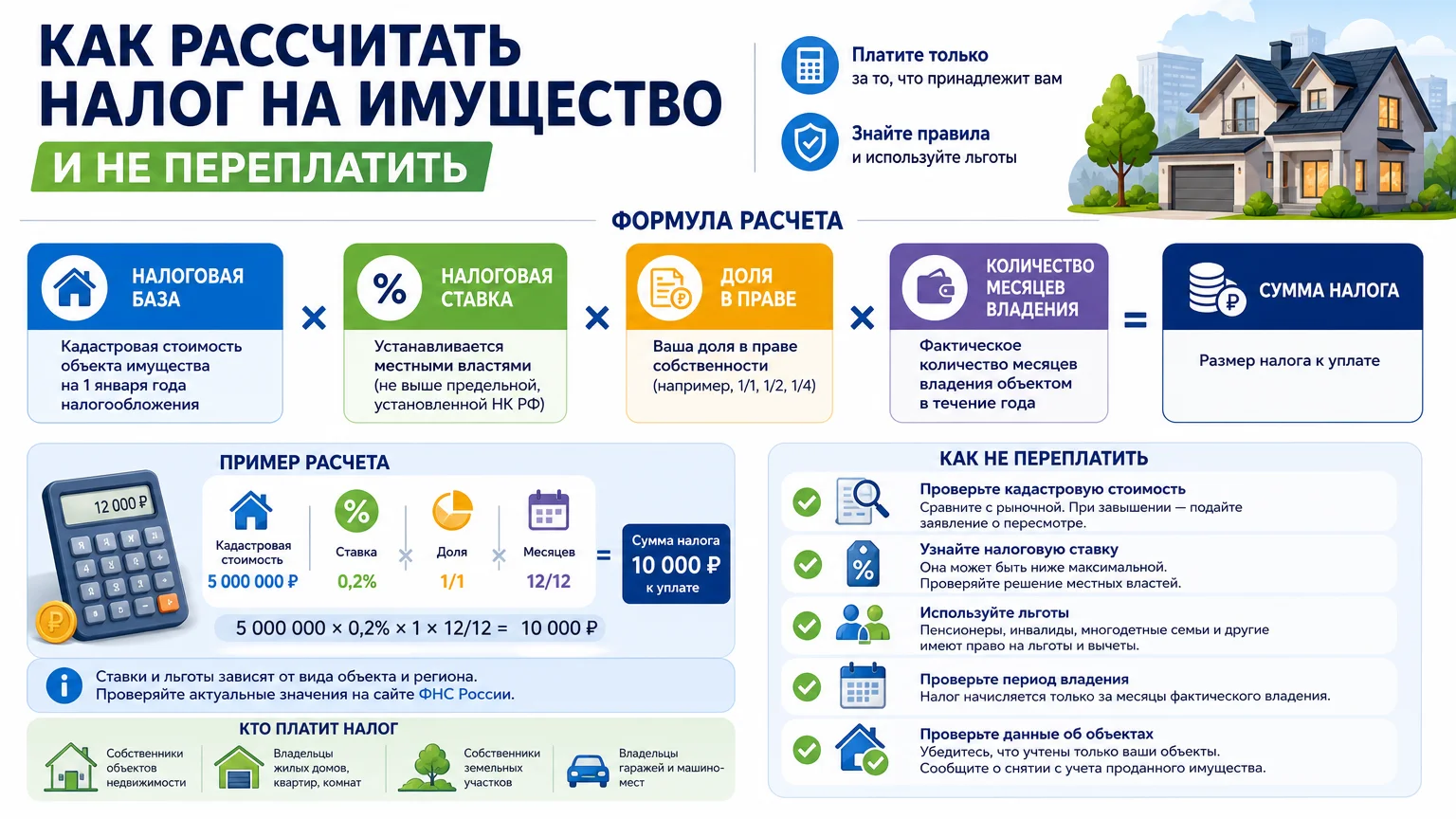Как рассчитать налог на имущество и не переплатить
