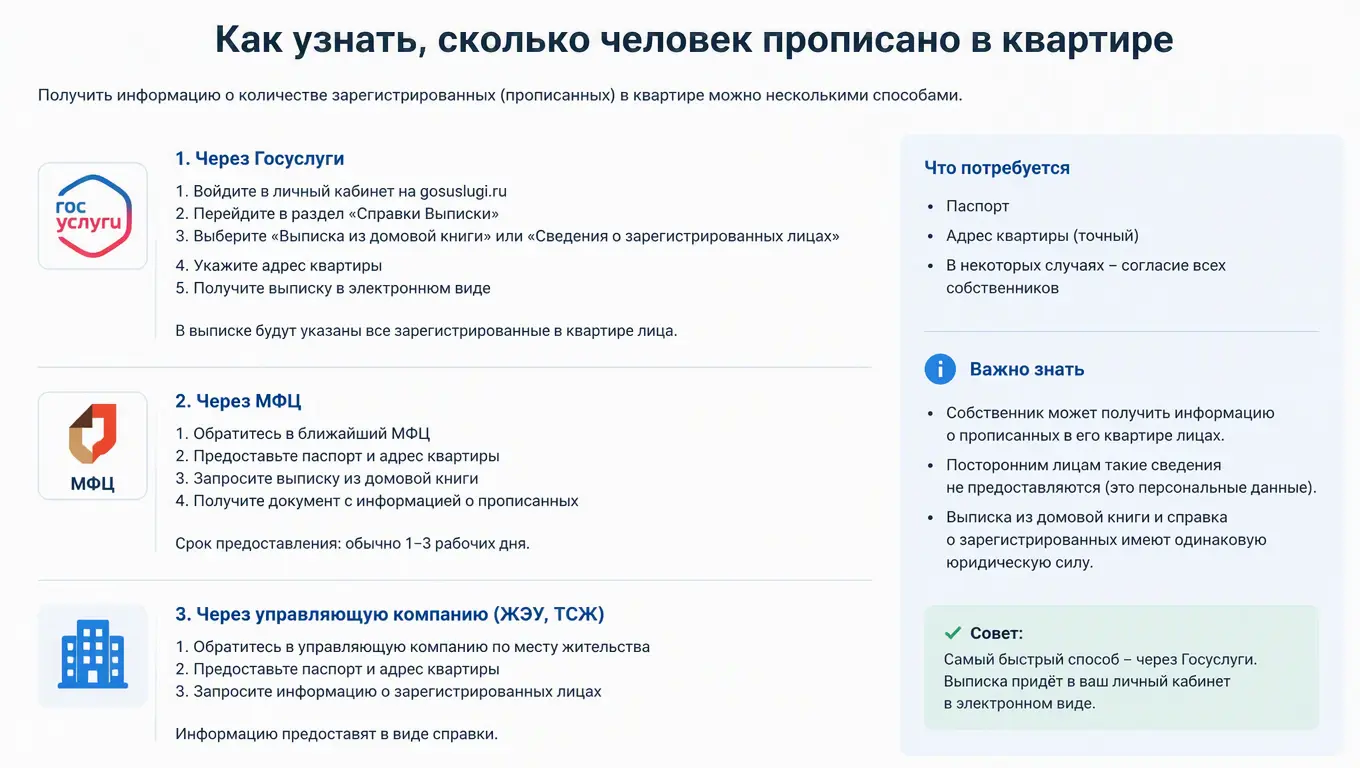 Как узнать, сколько человек прописано в квартире: инструкция на 2026 год