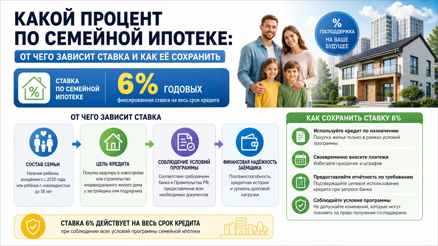Какой процент по семейной ипотеке: от чего зависит ставка и как её сохранить