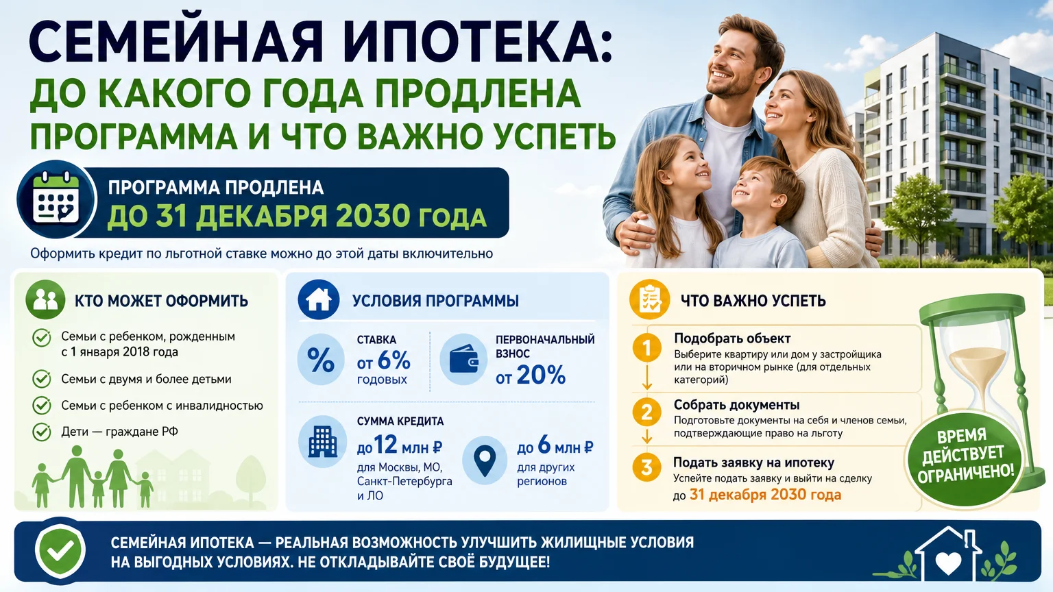 Семейная ипотека: до какого года продлена программа и что важно успеть