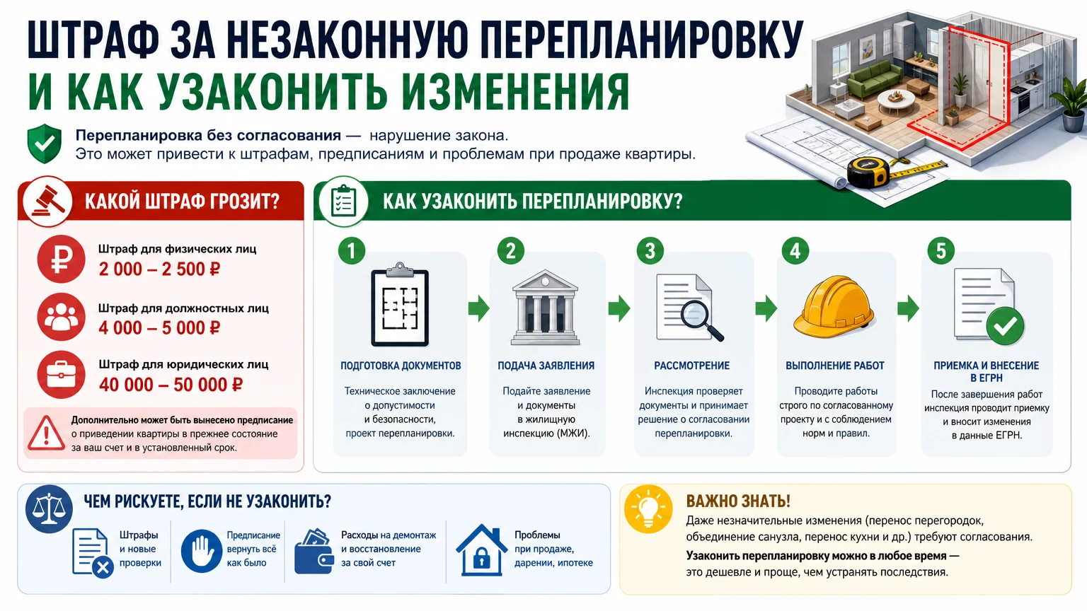 Какой штраф грозит за незаконную перепланировку квартиры и как узаконить изменения