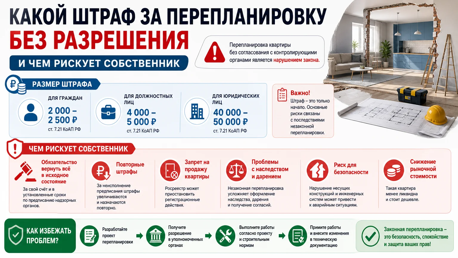 Какой штраф за перепланировку квартиры без разрешения и чем рискует собственник