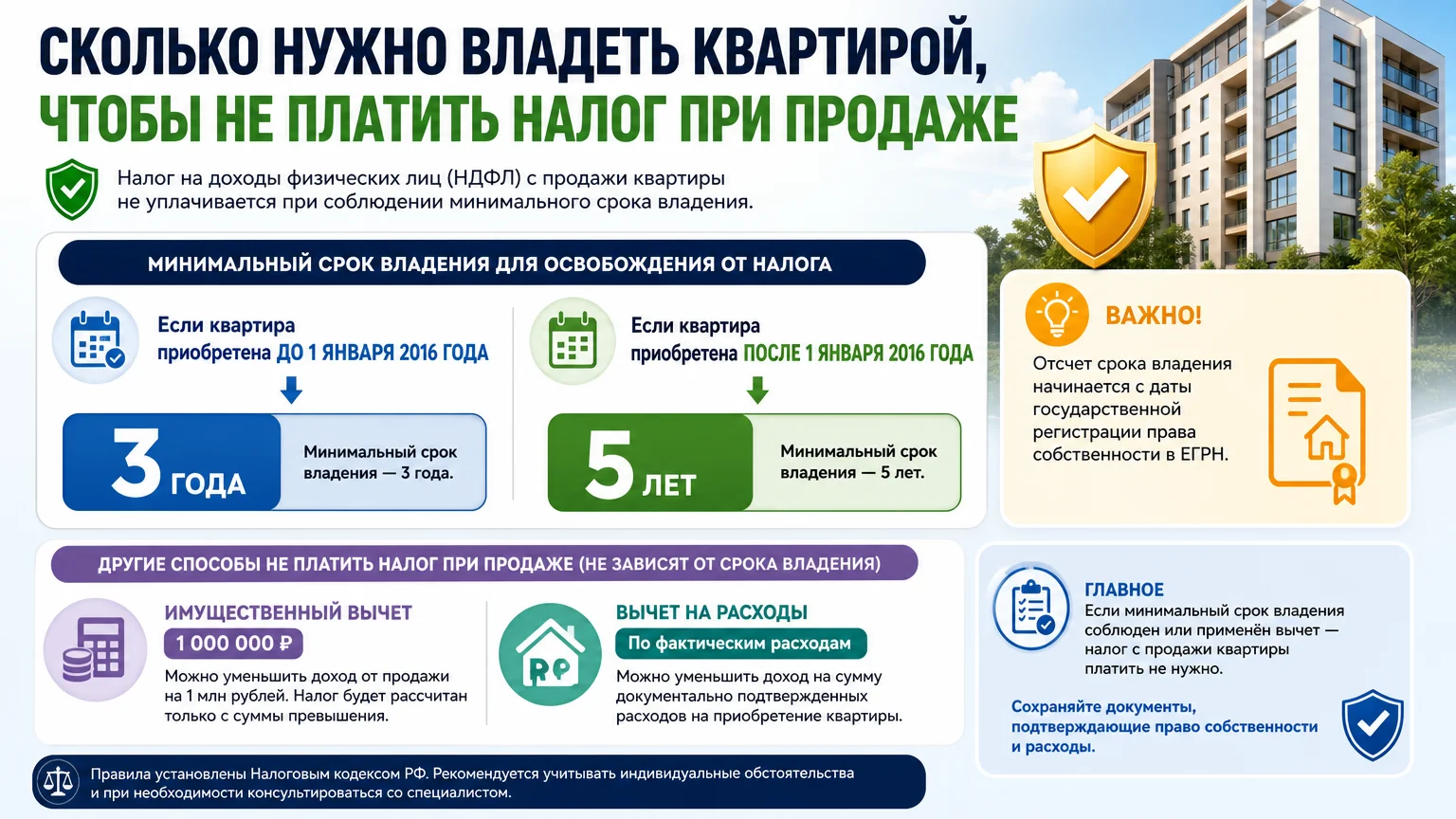 Сколько нужно владеть квартирой, чтобы не платить налог при продаже