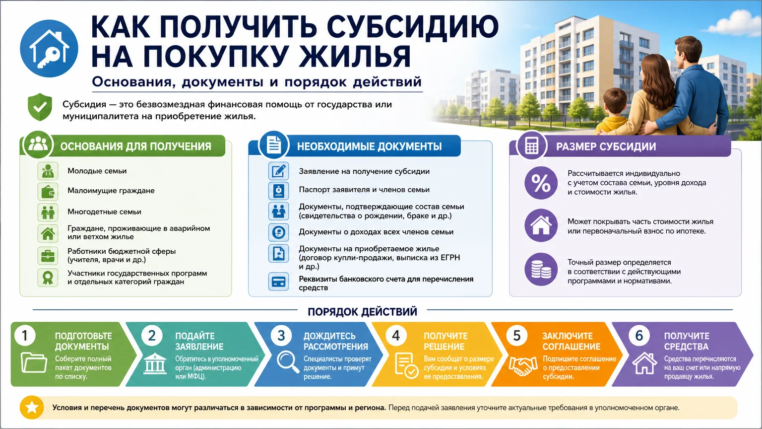 Как получить субсидию на покупку жилья: основания, документы и порядок действий