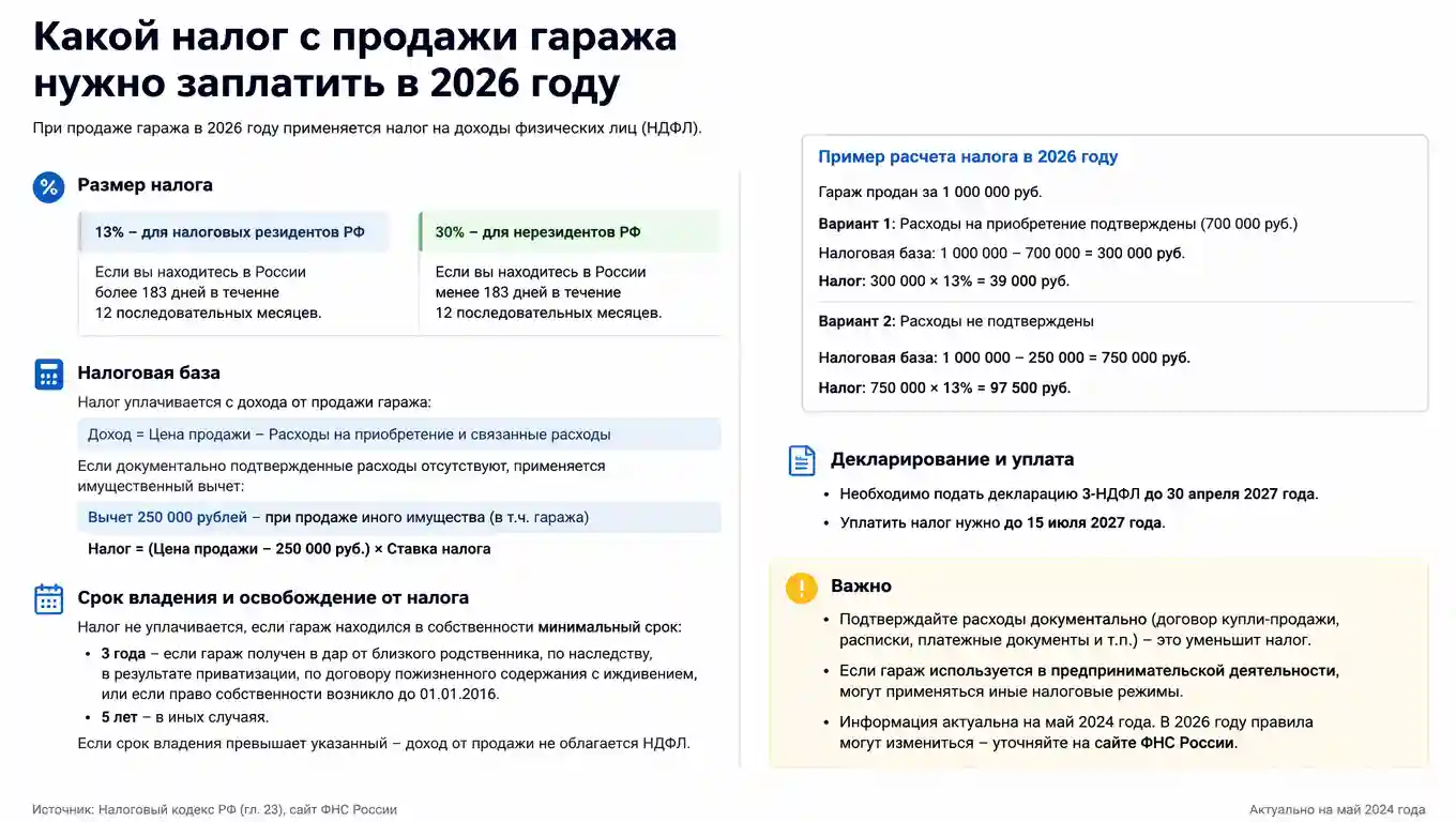 Какой налог с продажи гаража нужно заплатить в 2026 году: инструкция для собственников