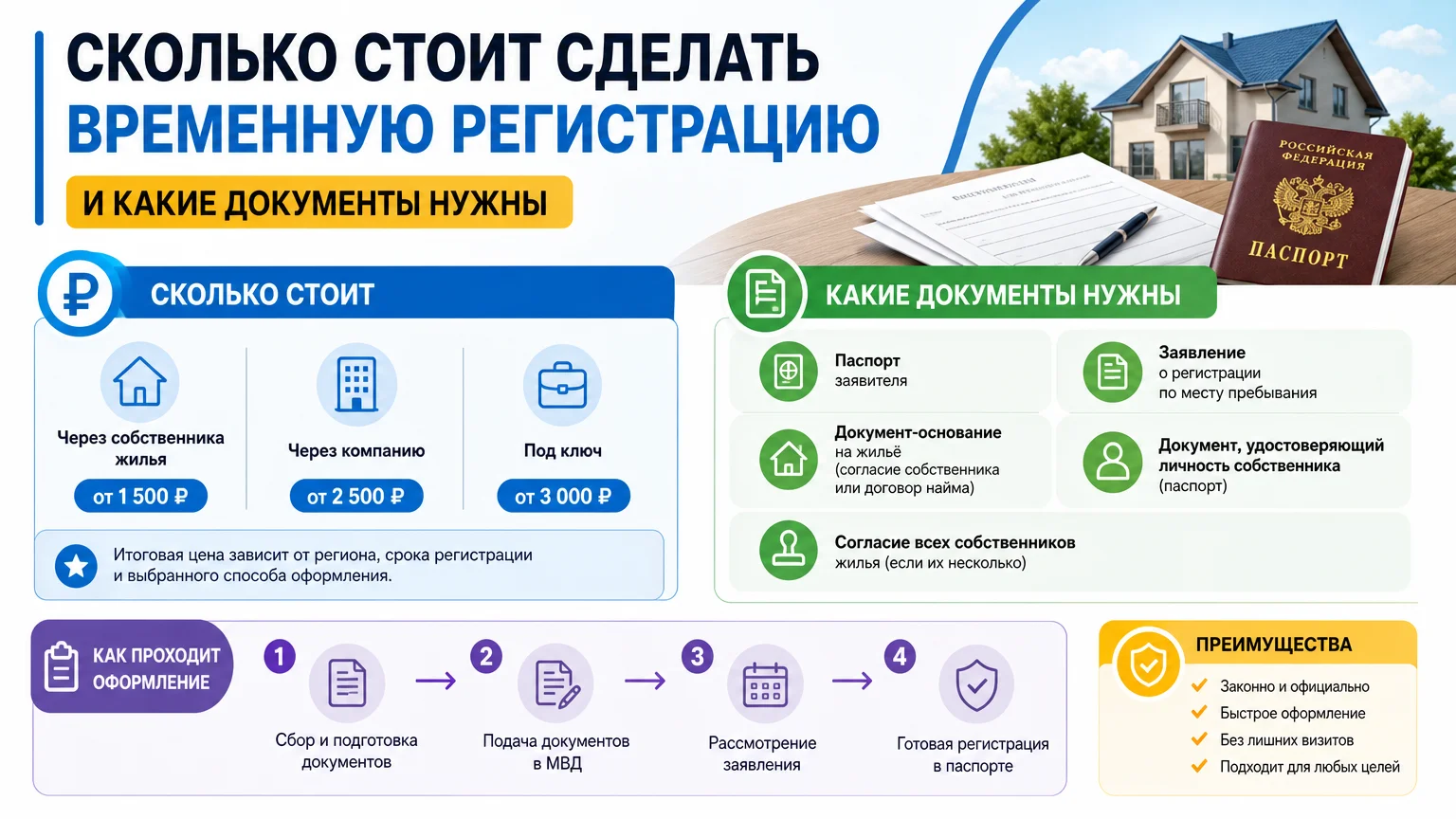 Сколько стоит сделать временную регистрацию и какие документы нужны
