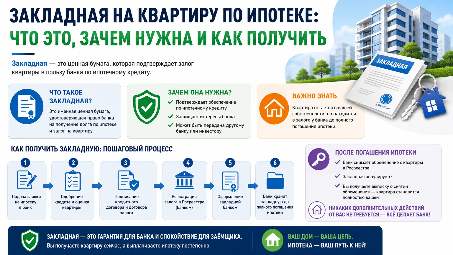 Закладная на квартиру по ипотеке: что это, зачем нужна и как получить