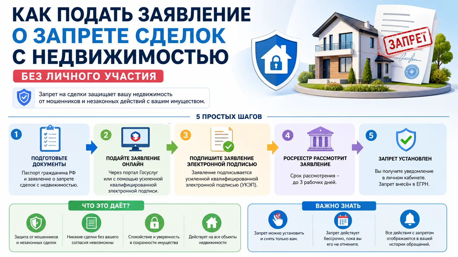 Как подать заявление о запрете сделок с недвижимостью без личного участия