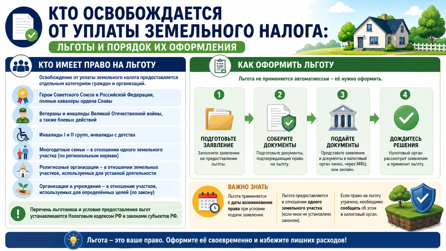 Кто освобождается от уплаты земельного налога: льготы и порядок их оформления